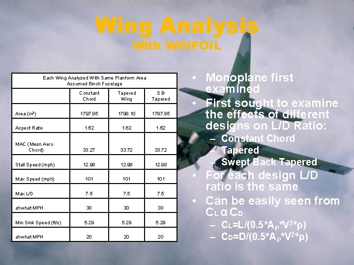 Wing Analysis With WINFOIL Each Wing Analyzed With Same Planform Area Assumed 6 inch
