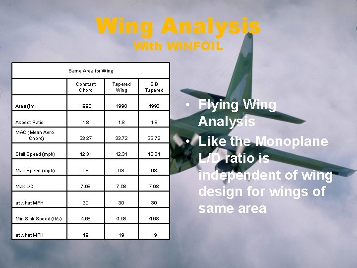 Wing Analysis With WINFOIL Same Area for Wing Constant Chord Tapered Wing SB Tapered