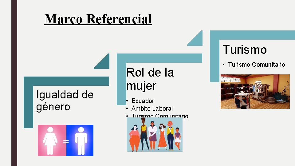 Marco Referencial Turismo Igualdad de género Rol de la mujer • Ecuador • Ámbito