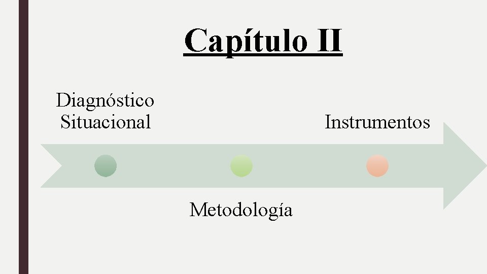 Capítulo II Diagnóstico Situacional Instrumentos Metodología 