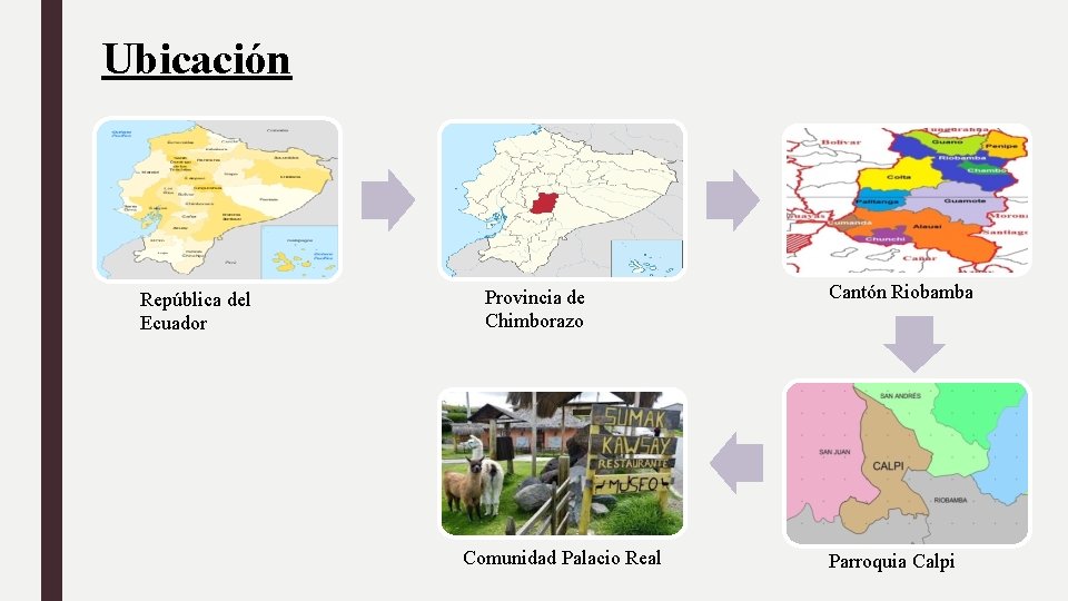 Ubicación República del Ecuador Provincia de Chimborazo Comunidad Palacio Real Cantón Riobamba Parroquia Calpi