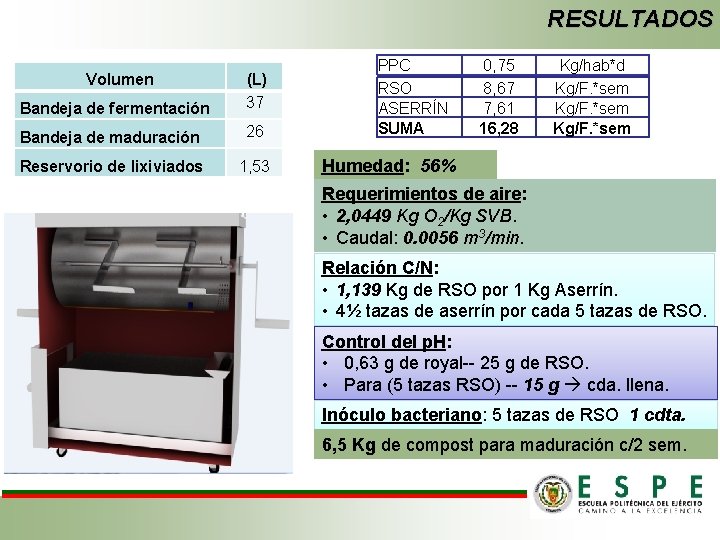 RESULTADOS Volumen Bandeja de fermentación (L) 37 Bandeja de maduración 26 Reservorio de lixiviados