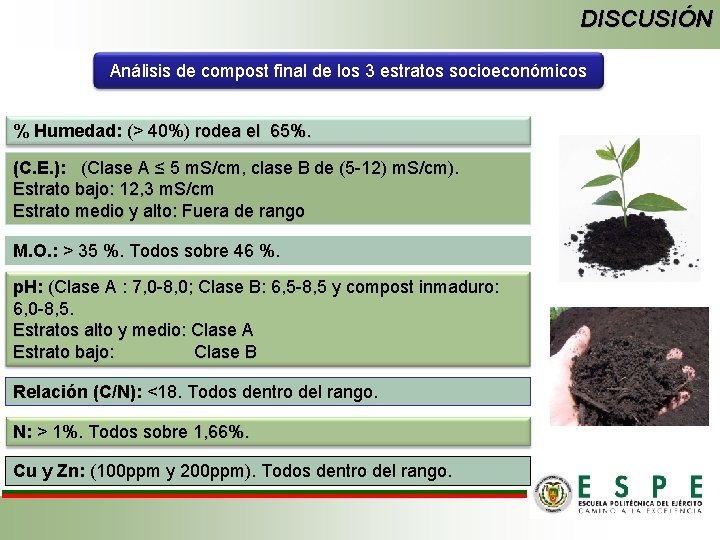 DISCUSIÓN Análisis de compost final de los 3 estratos socioeconómicos % Humedad: (˃ 40%)