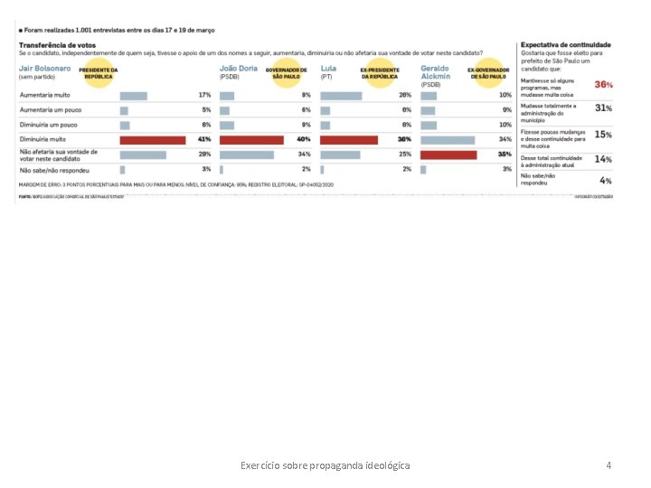 Exercício sobre propaganda ideológica 4 