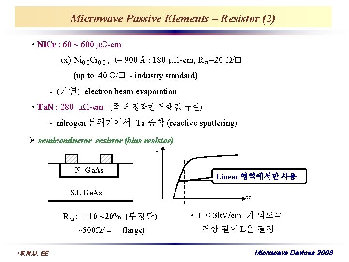 Microwave Passive Elements – Resistor (2) • Ni. Cr : 60 ~ 600 -cm