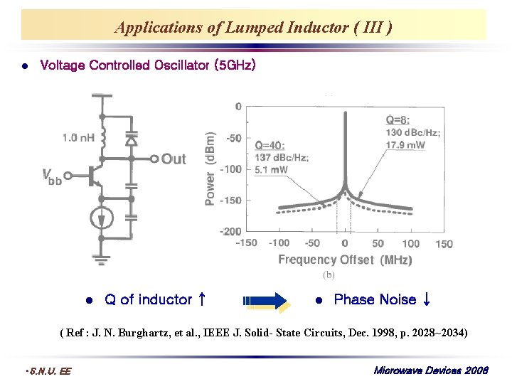 Applications of Lumped Inductor ( III ) l Voltage Controlled Oscillator (5 GHz) l