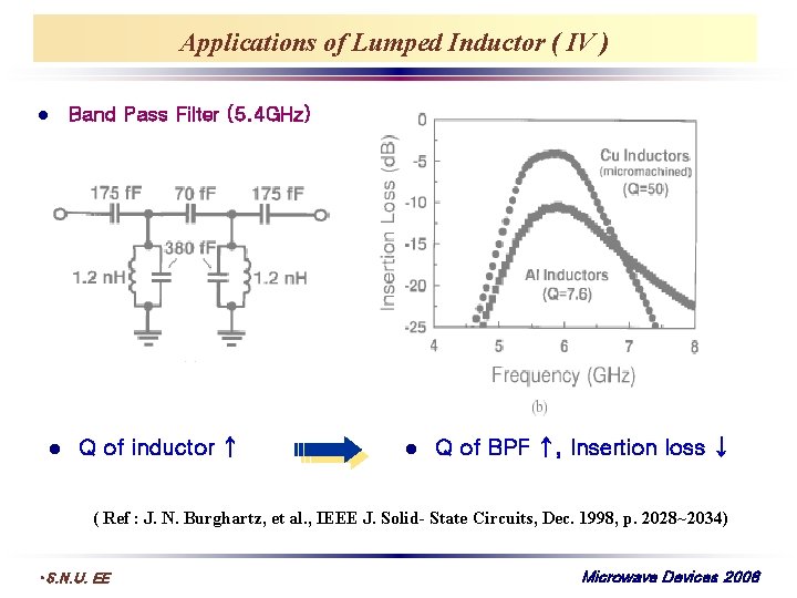 Applications of Lumped Inductor ( IV ) l l Band Pass Filter (5. 4