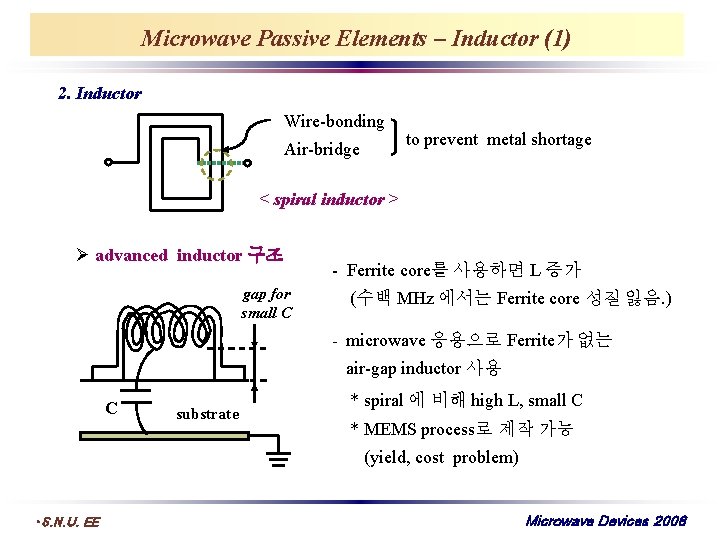 Microwave Passive Elements – Inductor (1) 2. Inductor Wire-bonding Air-bridge to prevent metal shortage