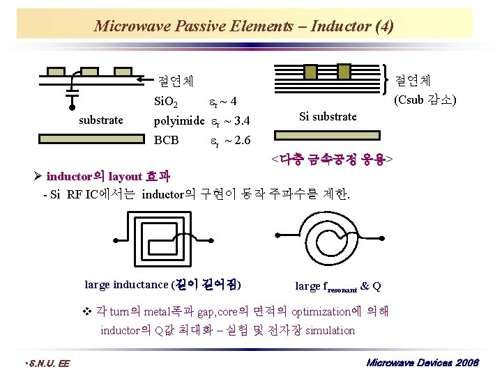 Microwave Passive Elements – Inductor (4) 절연체 Si. O 2 substrate r ~ 4