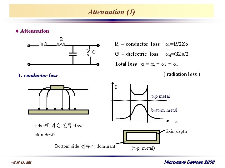 Attenuation (1) Attenuation R VVV UUU VVV G R – conductor loss c=R/2 Zo