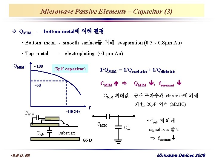 Microwave Passive Elements – Capacitor (3) v QMIM - bottom metal에 의해 결정 •