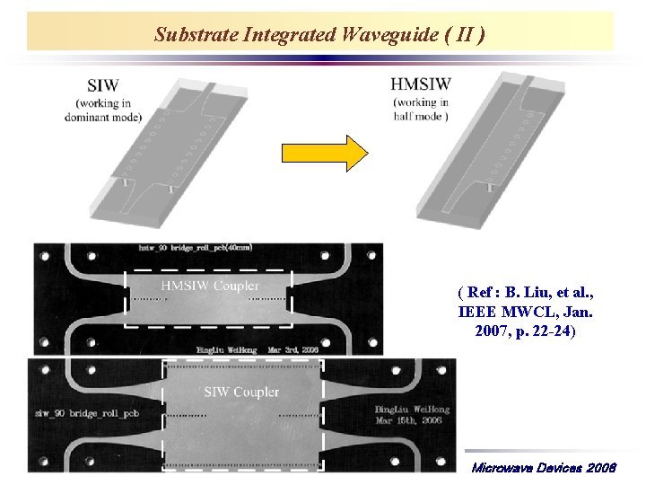 Substrate Integrated Waveguide ( II ) ( Ref : B. Liu, et al. ,