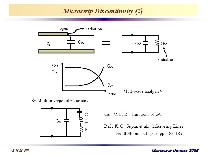 Microstrip Discontinuity (2) open radiation Coc VVV Coc r Goc radiation Coc Goc Coc