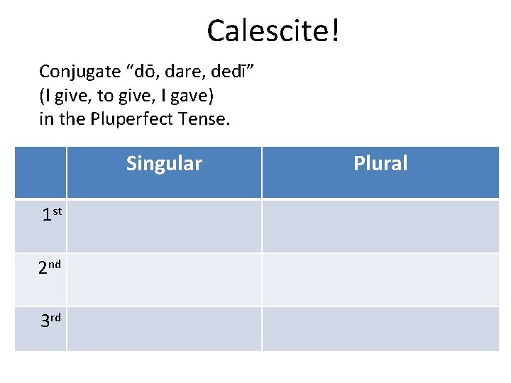 Calescite! Conjugate “dō, dare, dedī” (I give, to give, I gave) in the Pluperfect