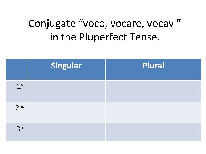 Conjugate “voco, vocāre, vocāvī” in the Pluperfect Tense. Singular 1 st 2 nd 3