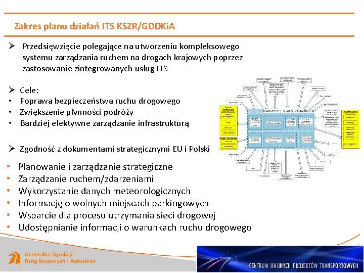 Zakres planu działań ITS KSZR/GDDKi. A Ø Przedsięwzięcie polegające na utworzeniu kompleksowego systemu zarządzania