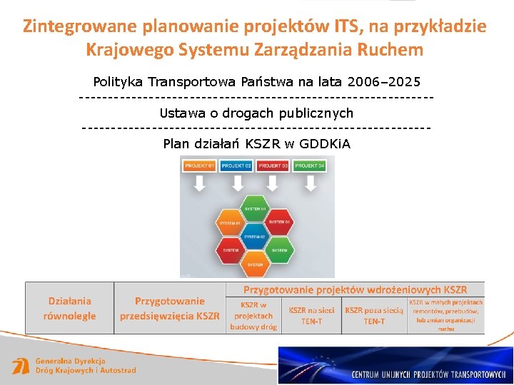 Zintegrowane planowanie projektów ITS, na przykładzie Krajowego Systemu Zarządzania Ruchem Polityka Transportowa Państwa na