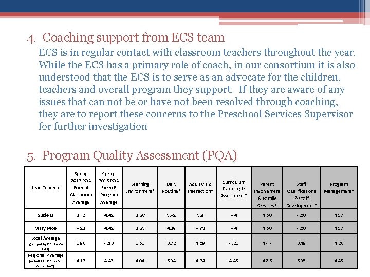 4. Coaching support from ECS team ECS is in regular contact with classroom teachers 4. Coaching support from ECS team ECS is in regular contact with classroom teachers