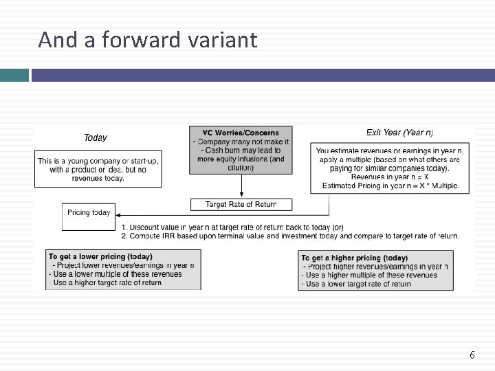 And a forward variant 6 