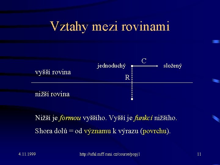 Vztahy mezi rovinami vyšší rovina jednoduchý C složený R nižší rovina Nižší je formou