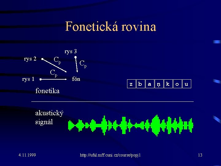 Fonetická rovina rys 3 rys 2 Cp Cp rys 1 fonetika Cp fón z