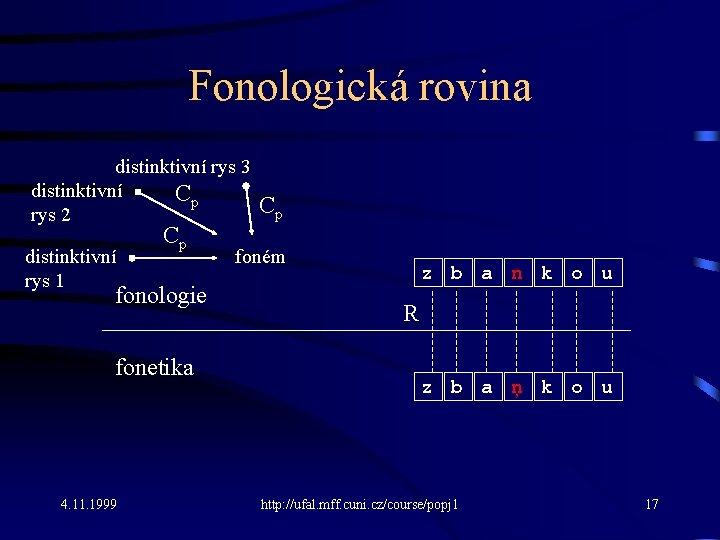 Fonologická rovina distinktivní rys 3 distinktivní Cp rys 2 distinktivní rys 1 Cp fonologie