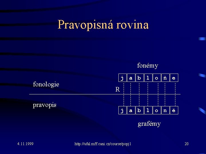 Pravopisná rovina fonémy fonologie pravopis j a b l o ň e R j