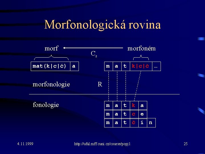 Morfonologická rovina morfoném Cs mat(k|c|č) a morfonologie 4. 11. 1999 m a t k|c|č Morfonologická rovina morfoném Cs mat(k|c|č) a morfonologie 4. 11. 1999 m a t k|c|č