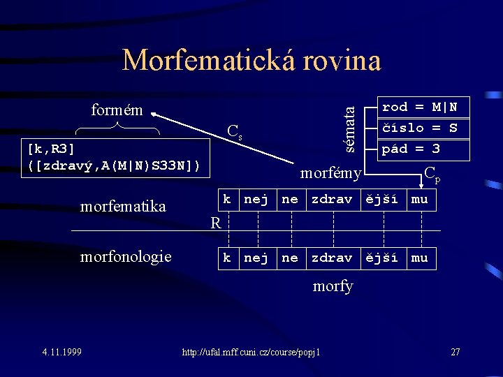 Morfematická rovina Cs [k, R 3] ([zdravý, A(M|N)S 33 N]) morfematika morfonologie sémata formém