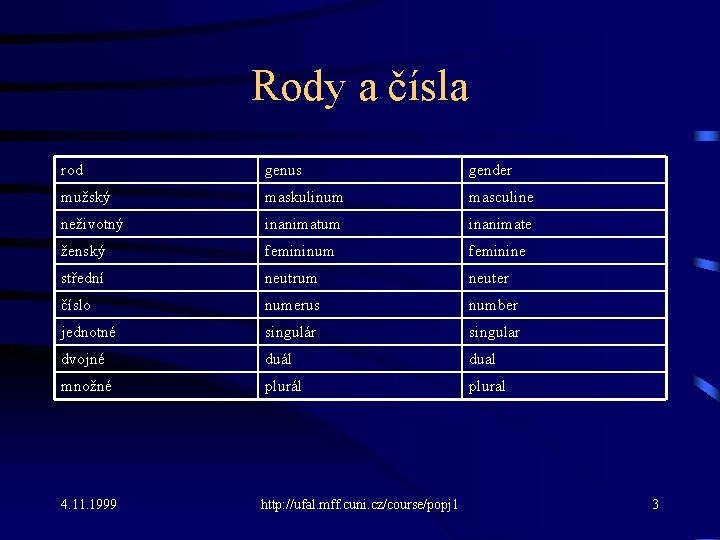 Rody a čísla rod genus gender mužský maskulinum masculine neživotný inanimatum inanimate ženský femininum