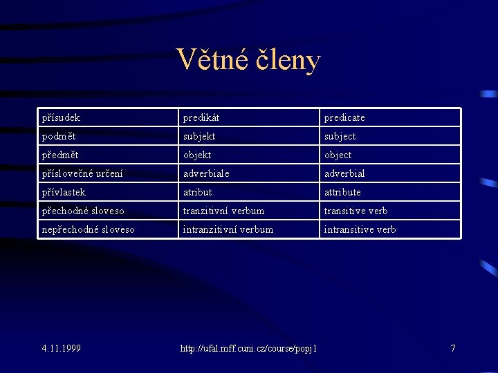 Větné členy přísudek predikát predicate podmět subjekt subject předmět objekt object příslovečné určení adverbiale