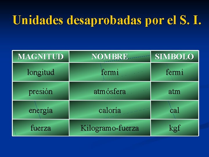 Unidades desaprobadas por el S. I. MAGNITUD NOMBRE SIMBOLO longitud fermi presión atmósfera atm