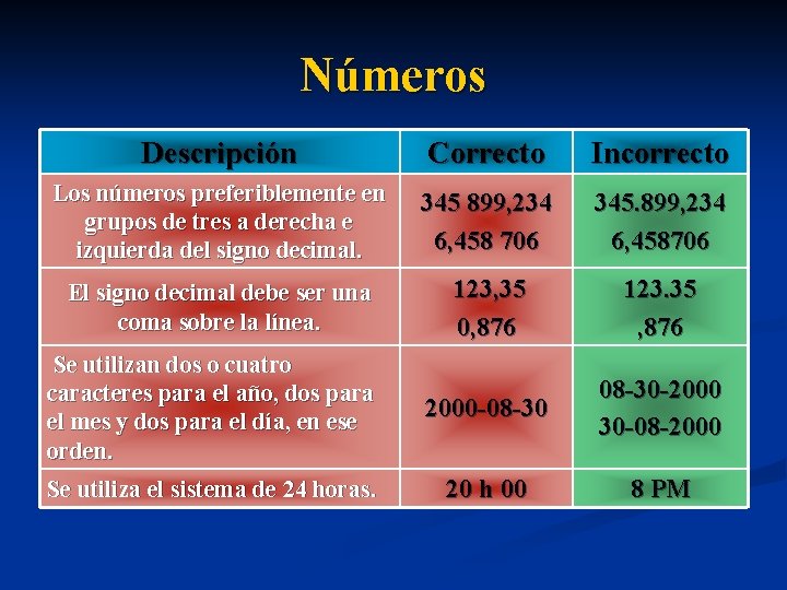 Números Descripción Correcto Incorrecto Los números preferiblemente en grupos de tres a derecha e Números Descripción Correcto Incorrecto Los números preferiblemente en grupos de tres a derecha e