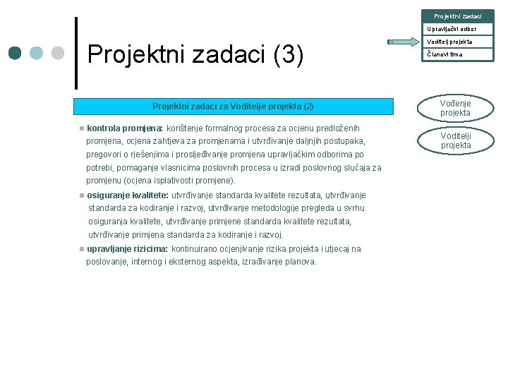 Projektni zadaci Upravljački odbor Projektni zadaci (3) Projektni zadaci za Voditelje projekta (2) n