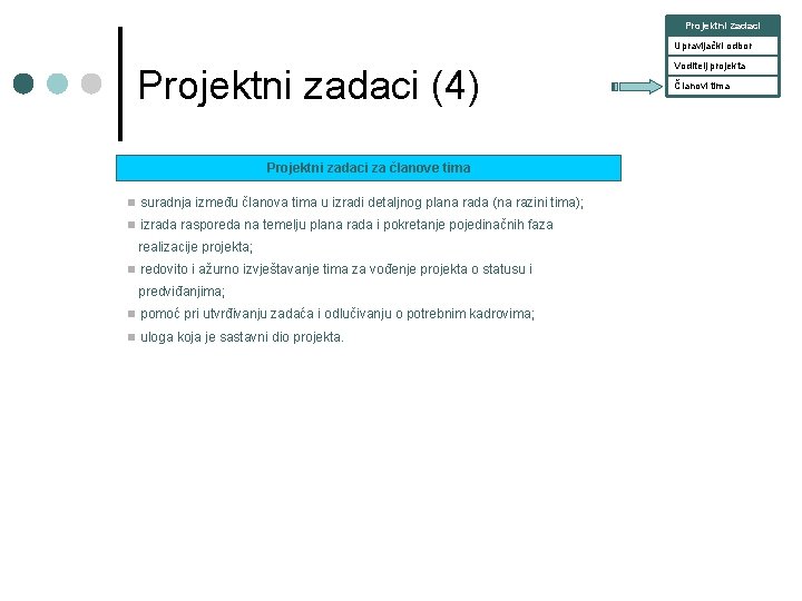 Projektni zadaci Upravljački odbor Projektni zadaci (4) Projektni zadaci za članove tima n suradnja