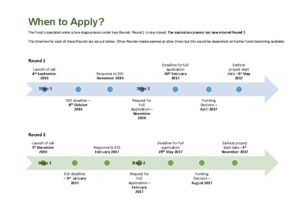 When to Apply? The Fund is operated under a two-stage process under two Rounds.