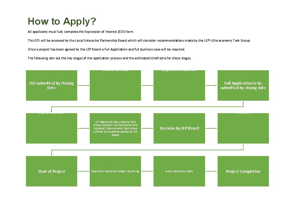 How to Apply? All applicants must fully complete the Expression of Interest (EOI) form.