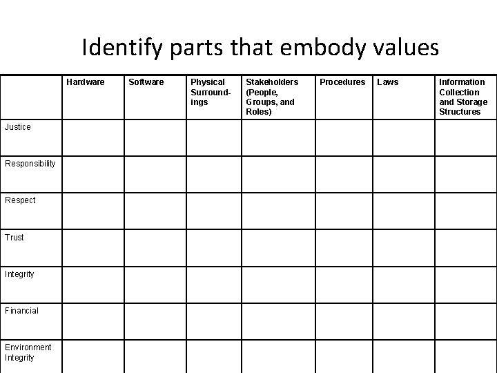 Identify parts that embody values Hardware Justice Responsibility Respect Trust Integrity Financial Environment Integrity