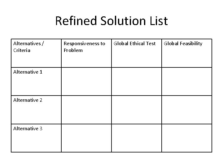 Refined Solution List Alternatives / Criteria Alternative 1 Alternative 2 Alternative 3 Responsiveness to
