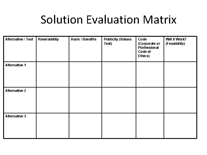 Solution Evaluation Matrix Alternative / Test Alternative 1 Alternative 2 Alternative 3 Reversibility Harm