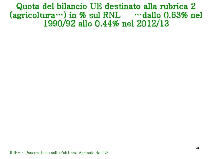 Quota del bilancio UE destinato alla rubrica 2 (agricoltura…) in % sul RNL …dallo