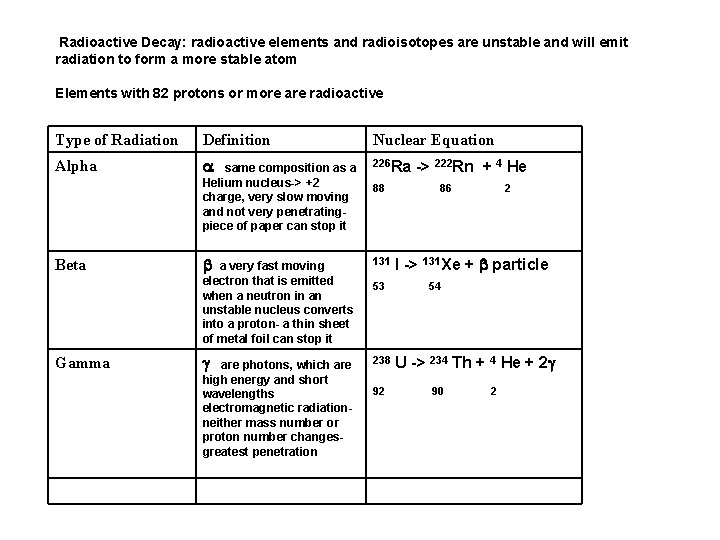 Radioactive Decay: radioactive elements and radioisotopes are unstable and will emit radiation to form