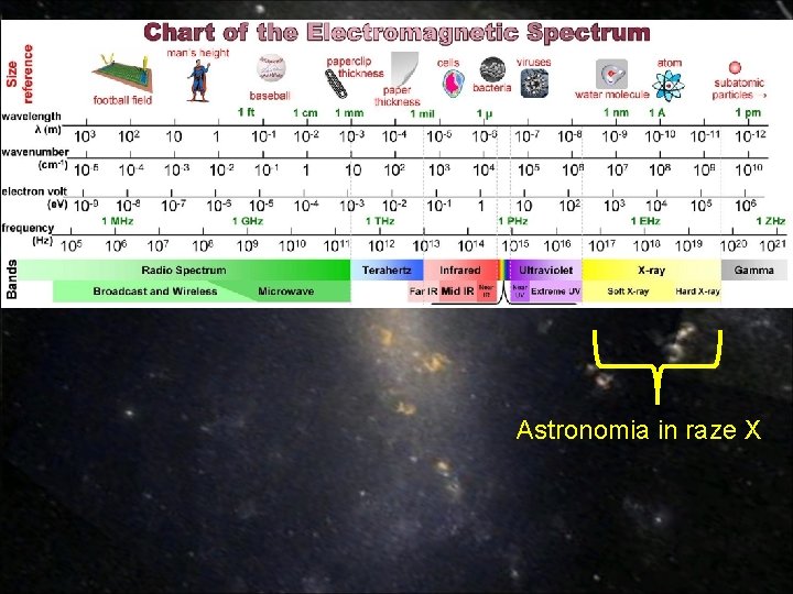 Astronomia in raze X Astronomia in raze X