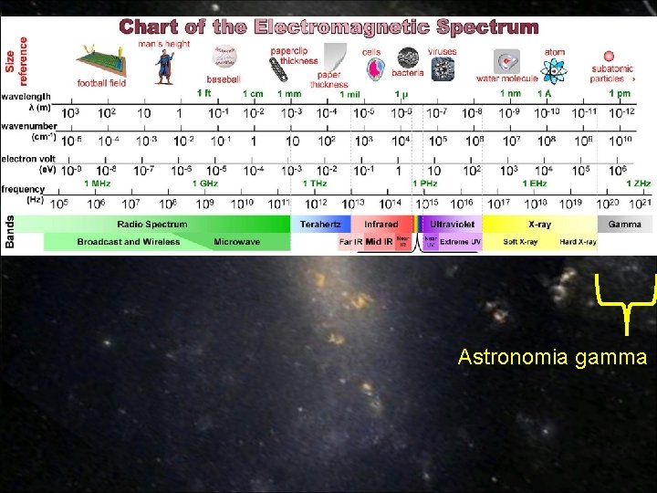 Astronomia gamma Astronomia gamma
