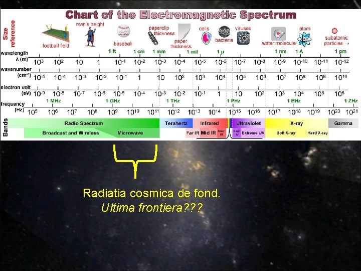 Radiatia cosmica de fond. Ultima frontiera? ? ? Radiatia cosmica de fond. Ultima frontiera? ? ?