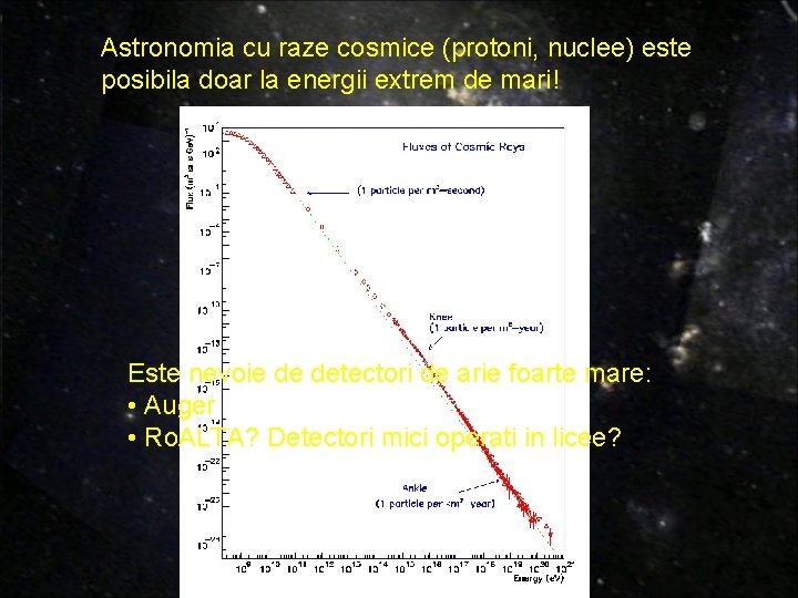 Astronomia cu raze cosmice (protoni, nuclee) este posibila doar la energii extrem de mari! Astronomia cu raze cosmice (protoni, nuclee) este posibila doar la energii extrem de mari!