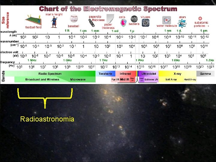 Radioastronomia Radioastronomia
