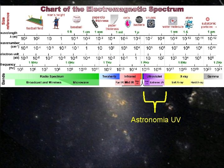 Astronomia UV Astronomia UV