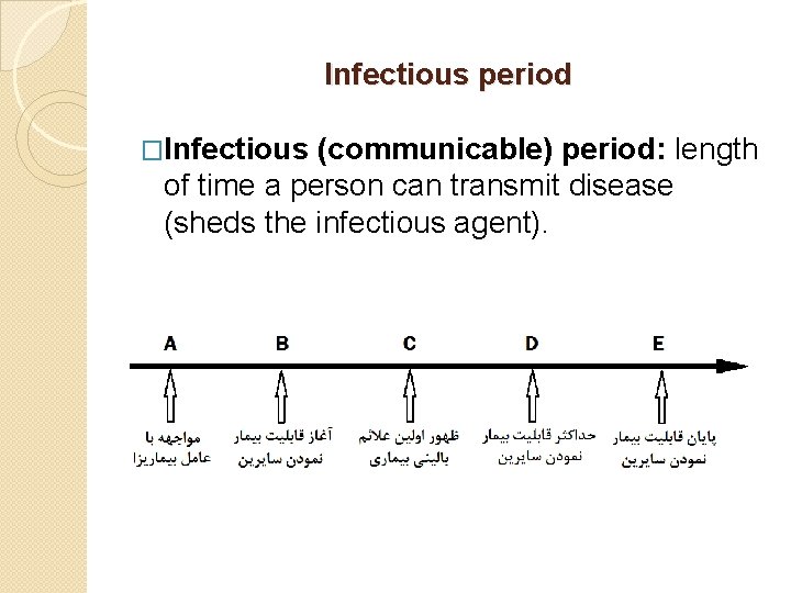 Epidemiology of Prevalent Diseases 3 Human reservoir cases