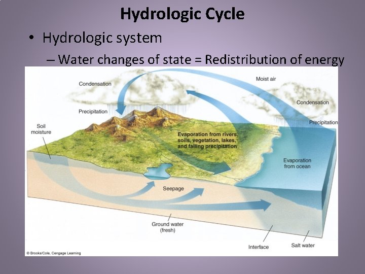 Hydrologic Cycle • Hydrologic system – Water changes of state = Redistribution of energy